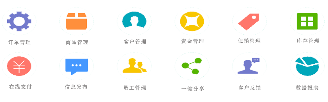 订货平台核心功能